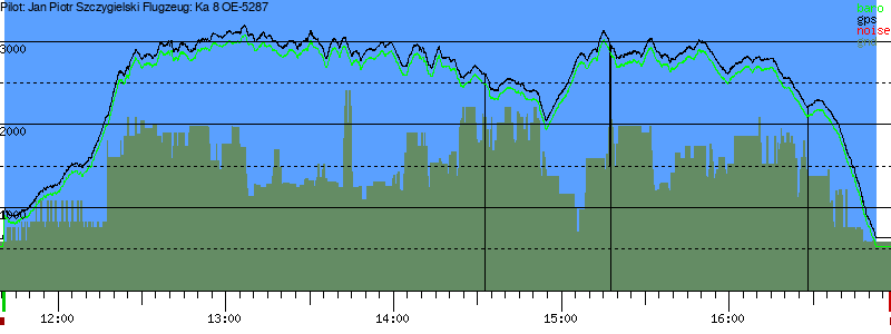 Barometer